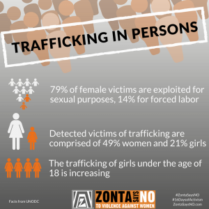 Zonta International Human Trafficking Poster